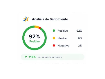 Análisis de sentimiento: 92 % positivo