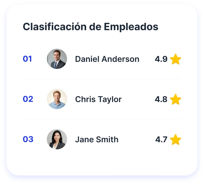 Tarjeta con los tres empleados mejor valorados