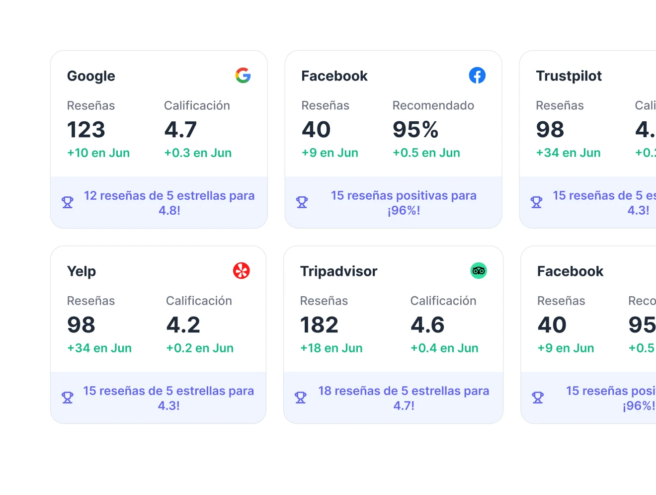 Panel de Resenly con las métricas por plataforma del equipo