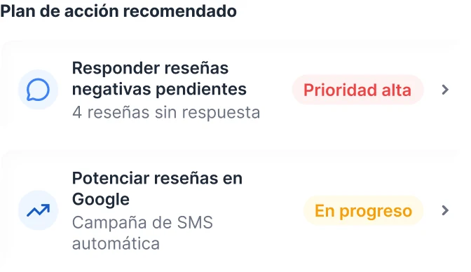 Plan de acción recomendado por Resi AI