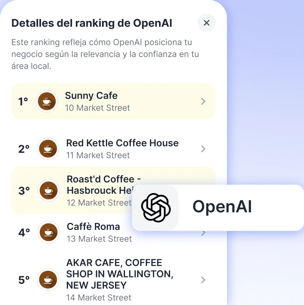 Detalle del ranking de OpenAI con los negocios mejor posicionados de la zona