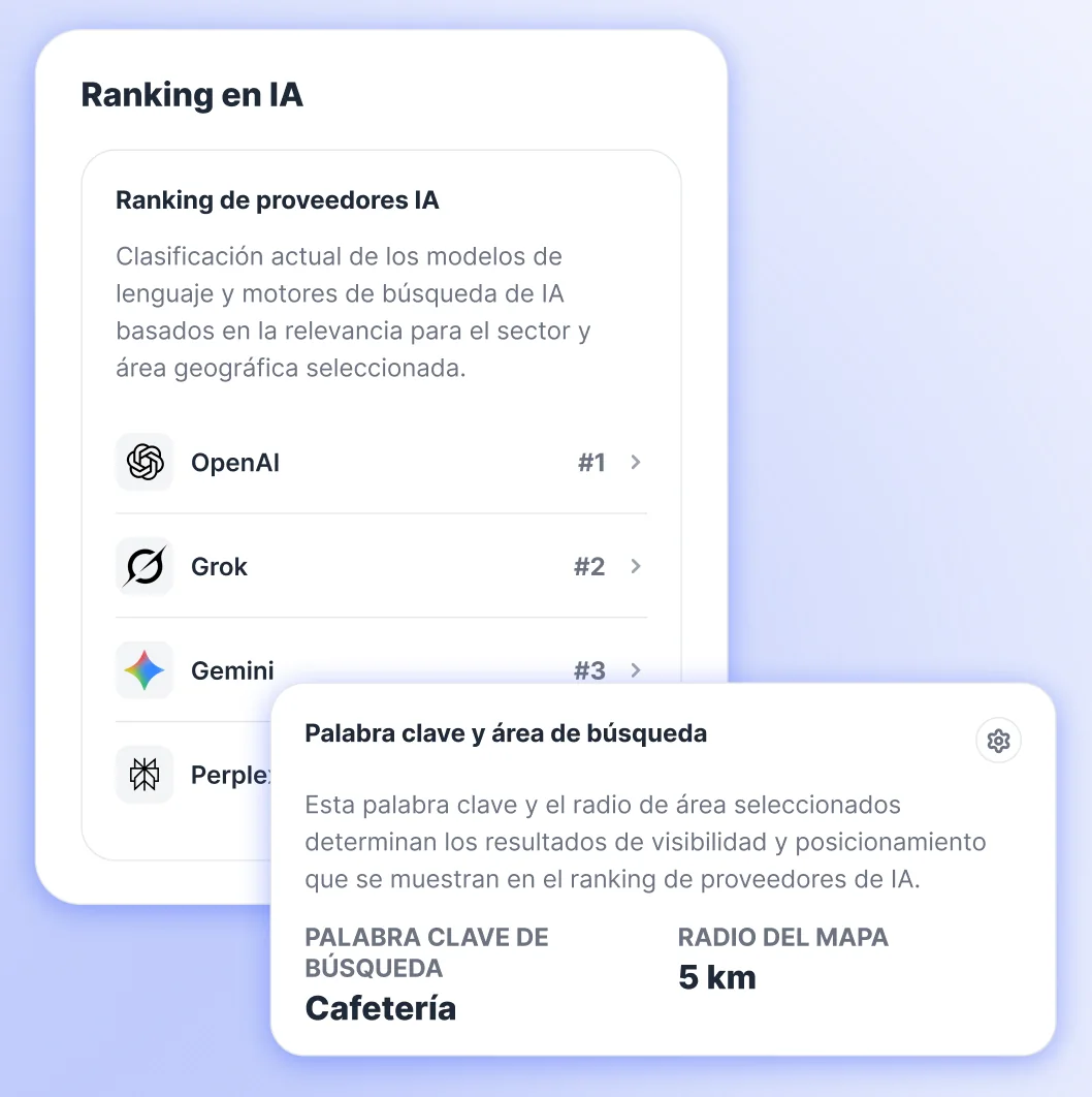 Ranking de proveedores de IA con OpenAI, Grok, Gemini y Perplexity, y el selector de palabra clave y radio